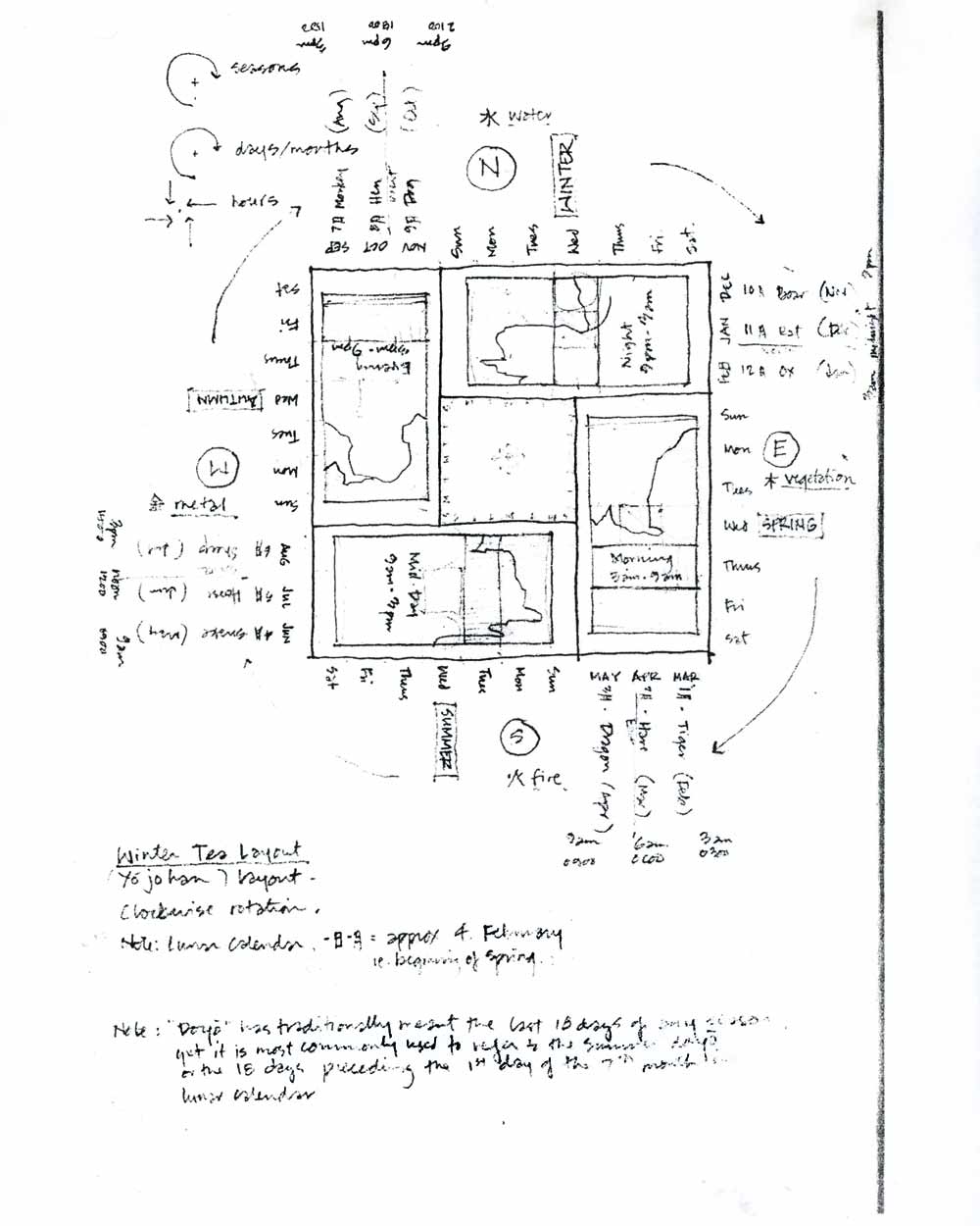 Proposal for Calendar Room, pg 4